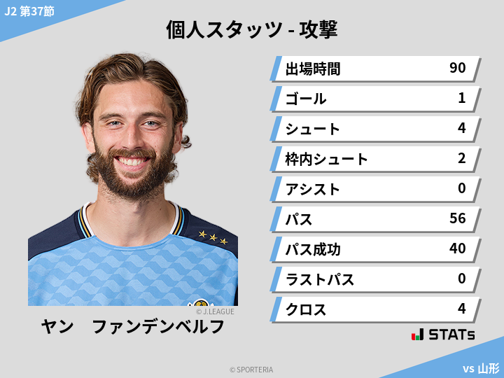 攻撃スタッツ - ヤン　ファンデンベルフ