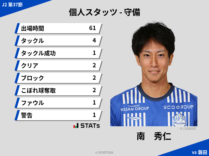 守備スタッツ - 南　秀仁