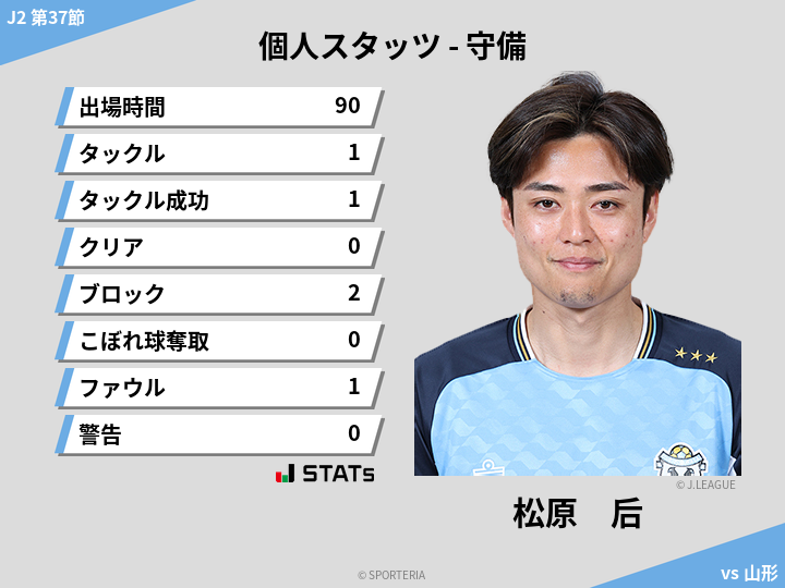 守備スタッツ - 松原　后