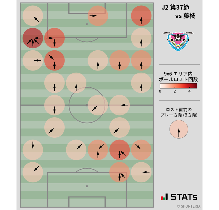 ボールロスト位置