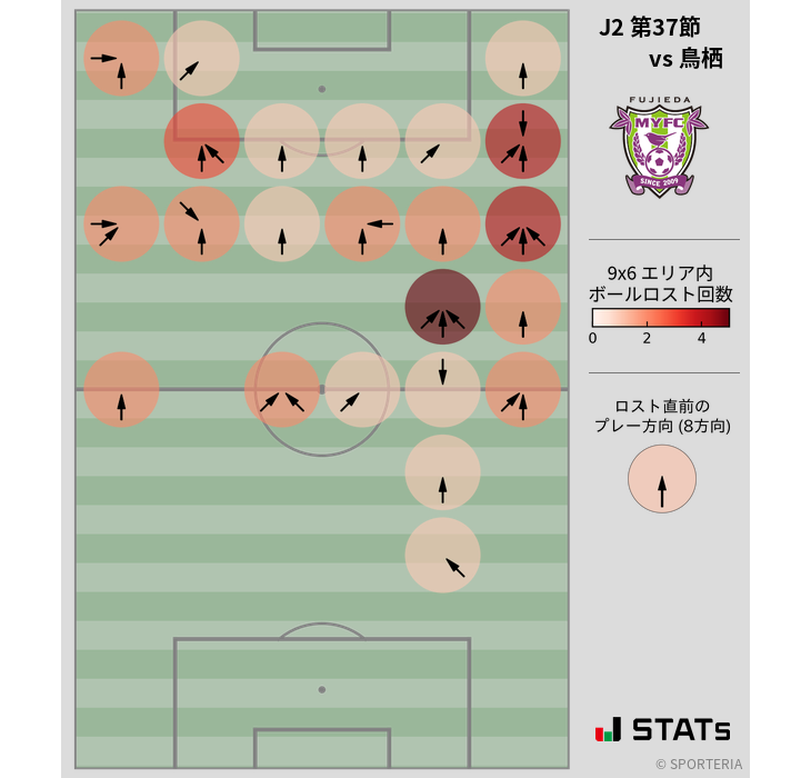 ボールロスト位置