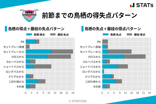 得失点パターン