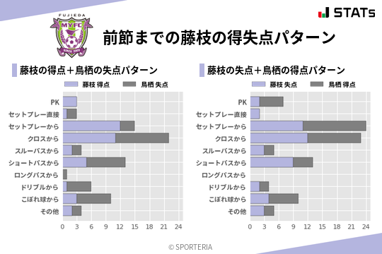 得失点パターン