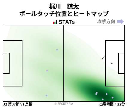 ヒートマップ - 梶川　諒太