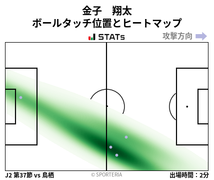 ヒートマップ - 金子　翔太