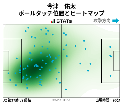 ヒートマップ - 今津　佑太