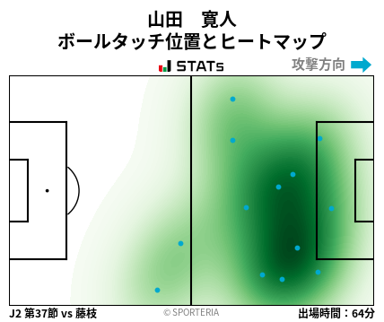 ヒートマップ - 山田　寛人