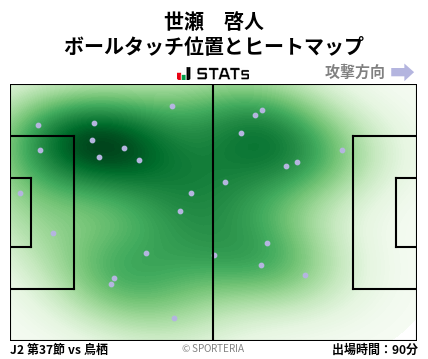ヒートマップ - 世瀬　啓人