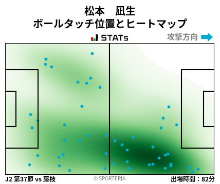ヒートマップ - 松本　凪生