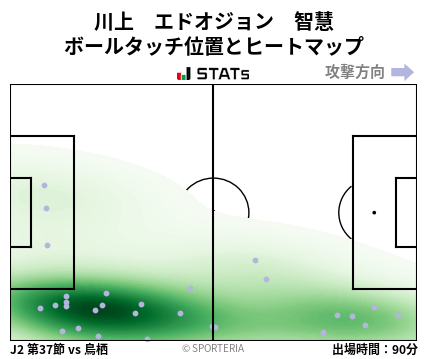 ヒートマップ - 川上　エドオジョン　智慧