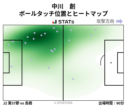 ヒートマップ - 中川　創