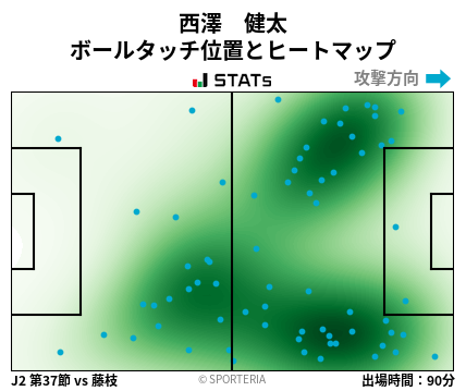 ヒートマップ - 西澤　健太