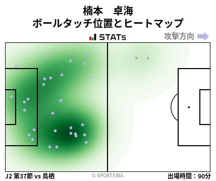 ヒートマップ - 楠本　卓海