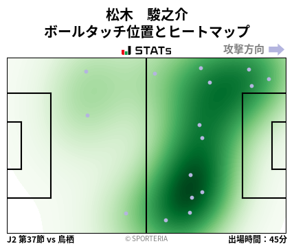 ヒートマップ - 松木　駿之介