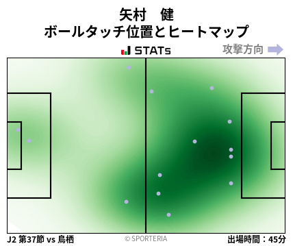 ヒートマップ - 矢村　健