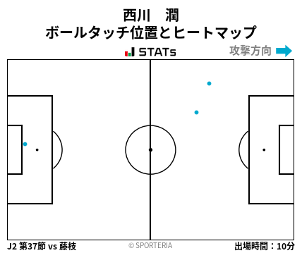 ヒートマップ - 西川　潤