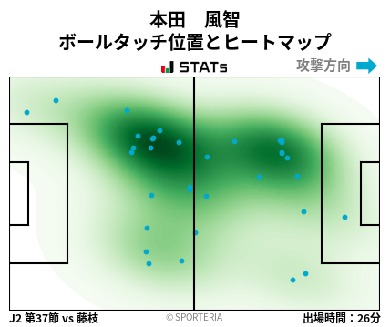 ヒートマップ - 本田　風智