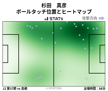 ヒートマップ - 杉田　真彦