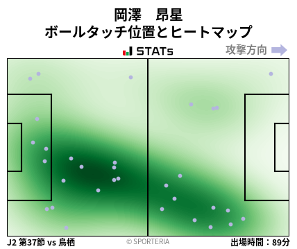 ヒートマップ - 岡澤　昂星