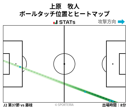 ヒートマップ - 上原　牧人