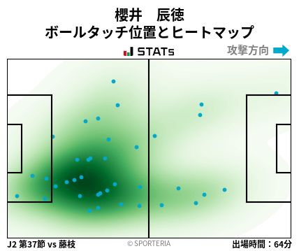 ヒートマップ - 櫻井　辰徳