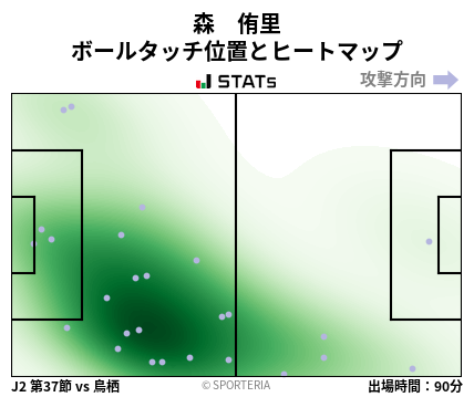 ヒートマップ - 森　侑里