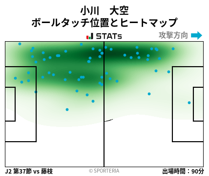 ヒートマップ - 小川　大空