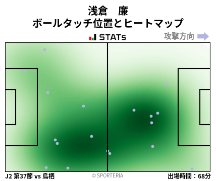 ヒートマップ - 浅倉　廉