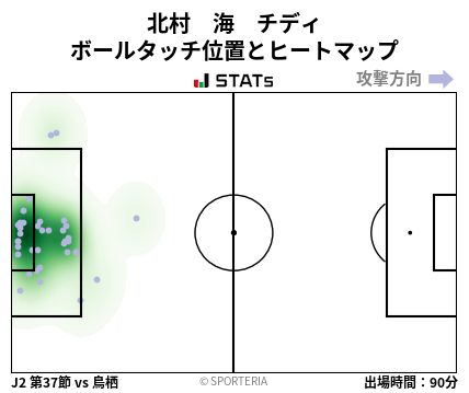 ヒートマップ - 北村　海　チディ