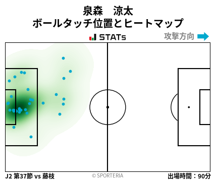 ヒートマップ - 泉森　涼太