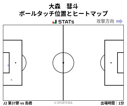 ヒートマップ - 大森　彗斗