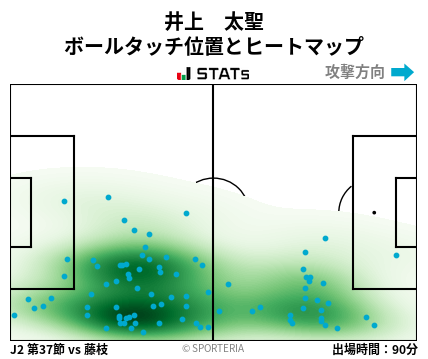 ヒートマップ - 井上　太聖