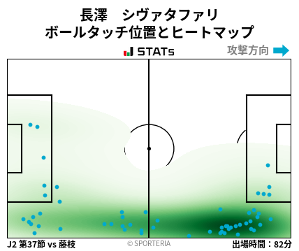ヒートマップ - 長澤　シヴァタファリ