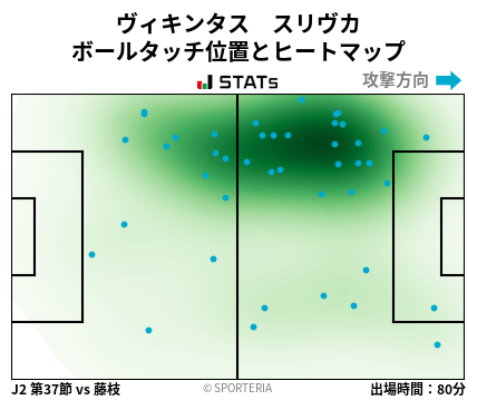 ヒートマップ - ヴィキンタス　スリヴカ