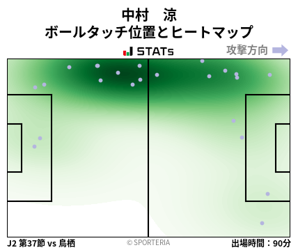 ヒートマップ - 中村　涼