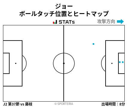 ヒートマップ - ジョー