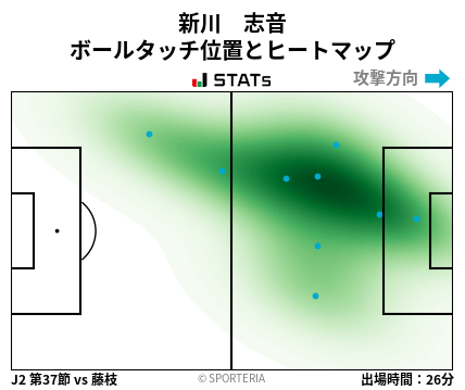 ヒートマップ - 新川　志音