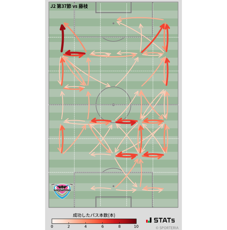 エリア間パス図
