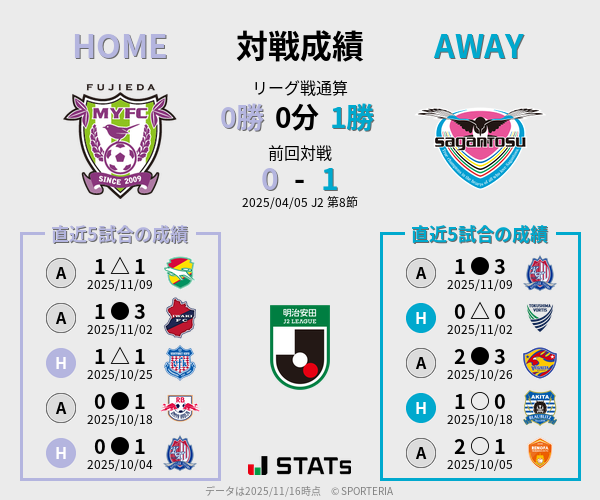 前節までの対戦成績