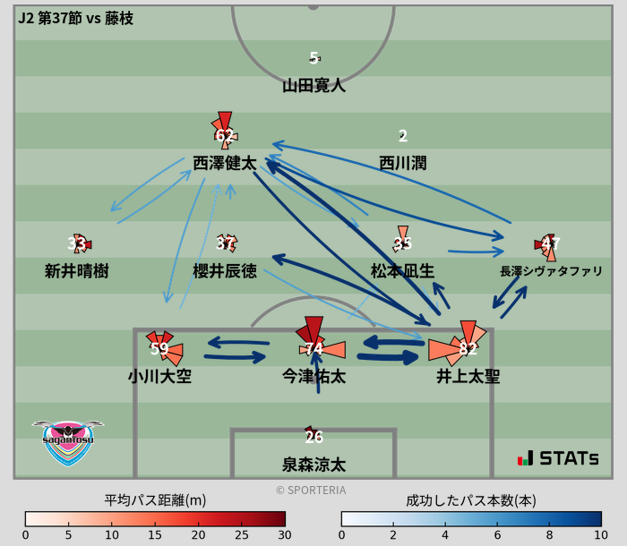 パスソナー・パスネットワーク