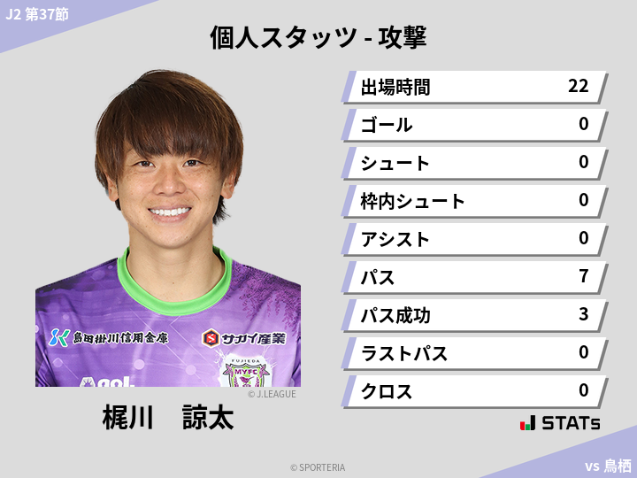 攻撃スタッツ - 梶川　諒太