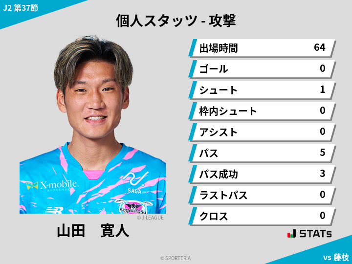 攻撃スタッツ - 山田　寛人