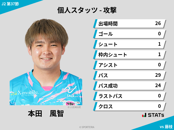 攻撃スタッツ - 本田　風智