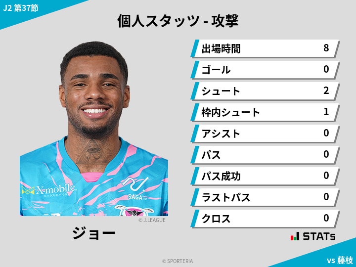 攻撃スタッツ - ジョー