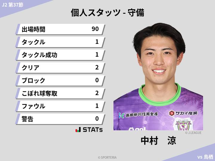 守備スタッツ - 中村　涼
