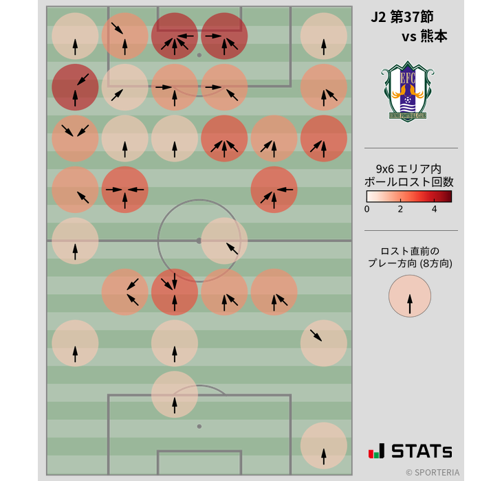 ボールロスト位置