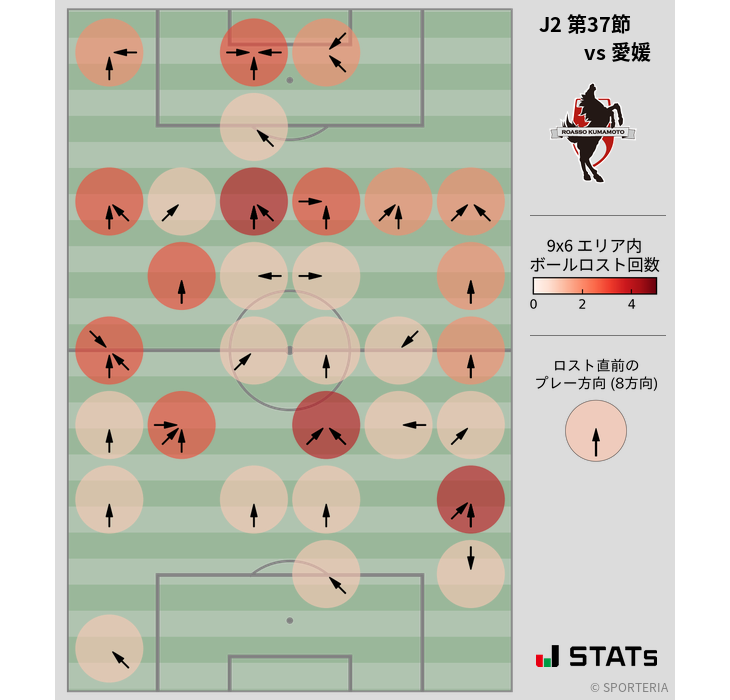 ボールロスト位置