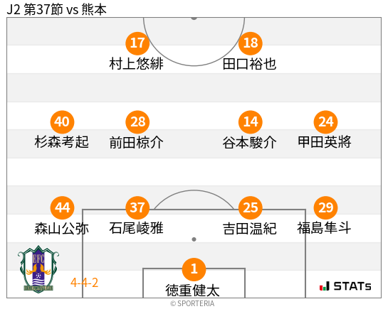 フォーメーション図