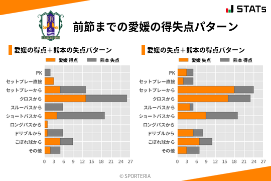 得失点パターン