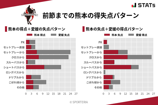 得失点パターン